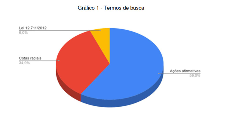 Cotas Raciais Grafico 1